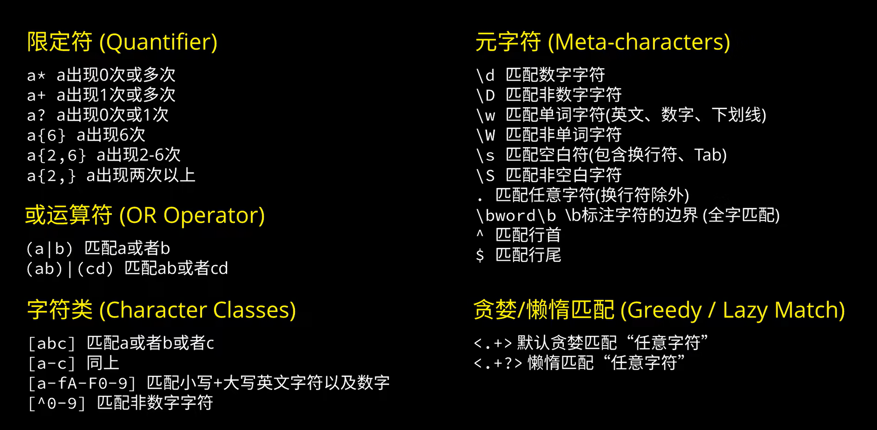 regular_expression_summary